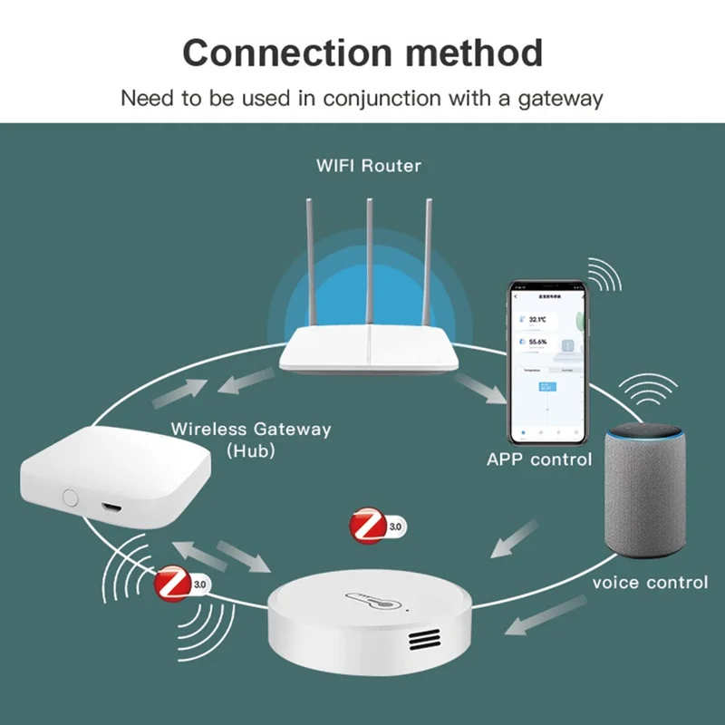 HS06 Tuya Zigbee Round Temperature Humidity Sensor Smart Home Indoor Thermometer Detector