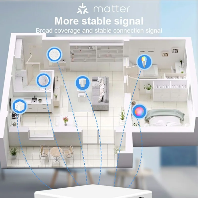 GW01 Tuya Smart Home Gateway Matter Protocol Multi-Mode Wired Hub for Zigbee Thread Network Central Control
