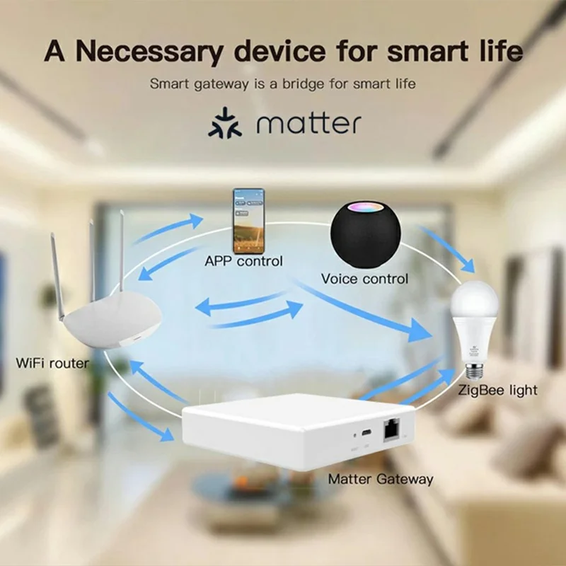 GW01 Tuya Smart Home Gateway Matter Protocol Multi-Mode Wired Hub for Zigbee Thread Network Central Control