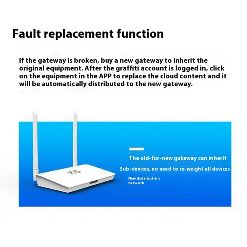 GW019 X5 Multi-Mode Smart Gateway Zigbee3.0 Bluetooth-Compatible Central Hub for Whole House - US Plug