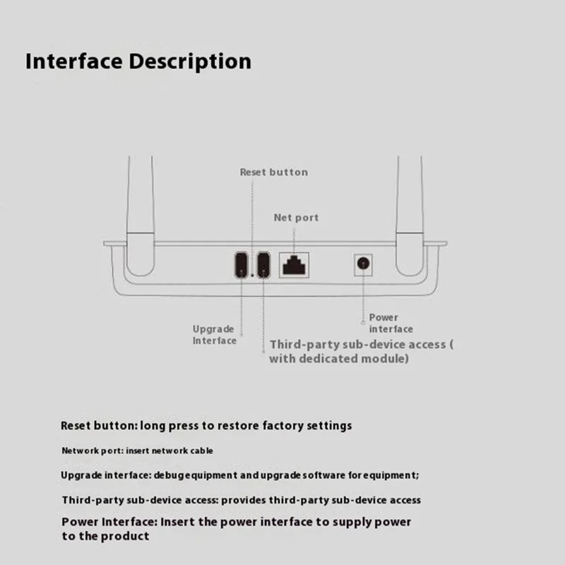 GW019 X5 Multi-Mode Smart Gateway Zigbee3.0 Bluetooth-Compatible Central Hub for Whole House - US Plug