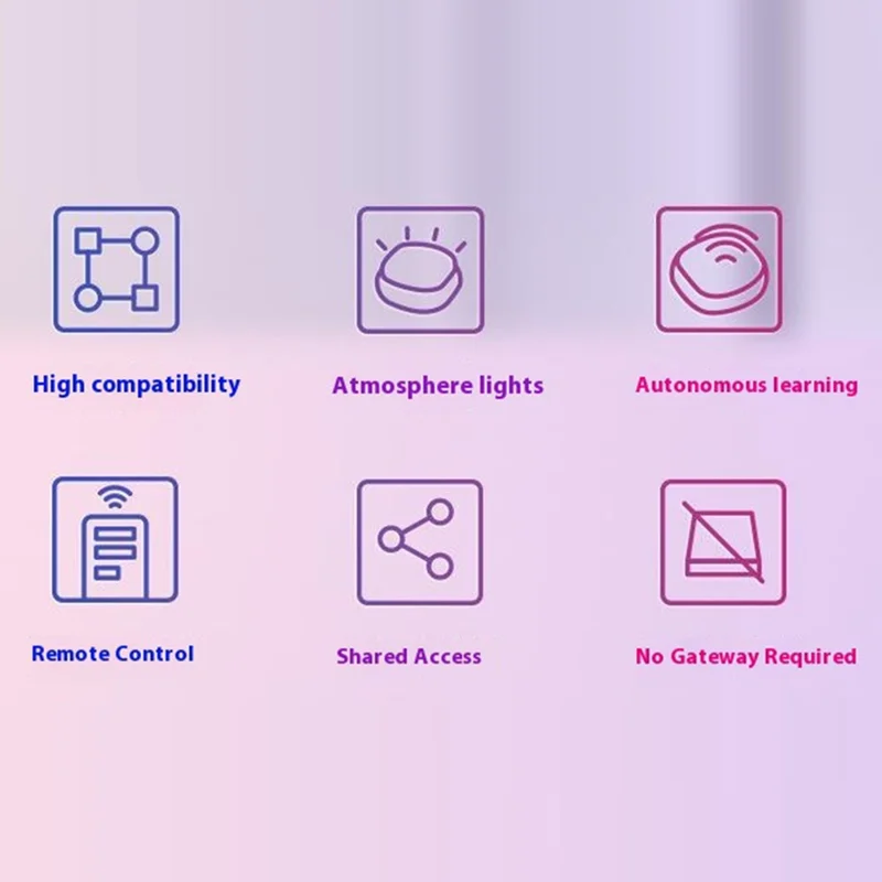 Controle Remoto Universal Inteligente IR10 Wi-Fi com Aprendizado Automático e Luz Ambiente para Eletrodomésticos