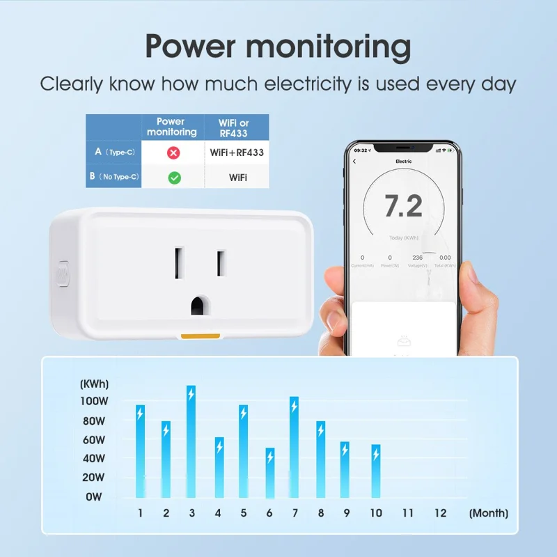 3300W US Plug Tuya WiFi Smart Socket with Energy Monitoring Remote Control APP Voice Timer Switch