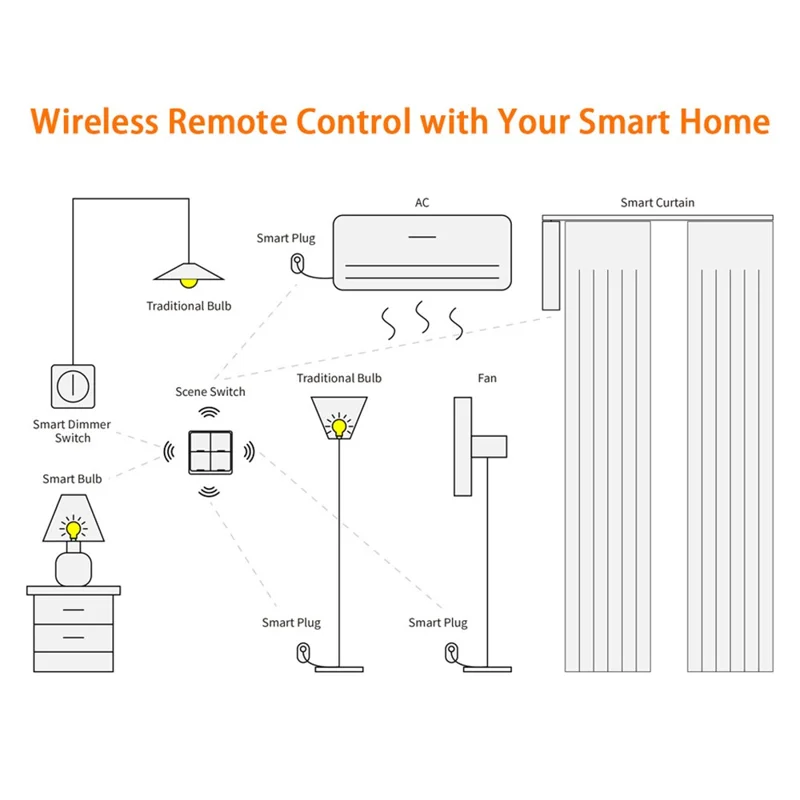 SC04 Painel de Interruptor Inteligente Sem Fio Zigbee de 4 Canais para Controle Remoto de Cenas Programáveis
