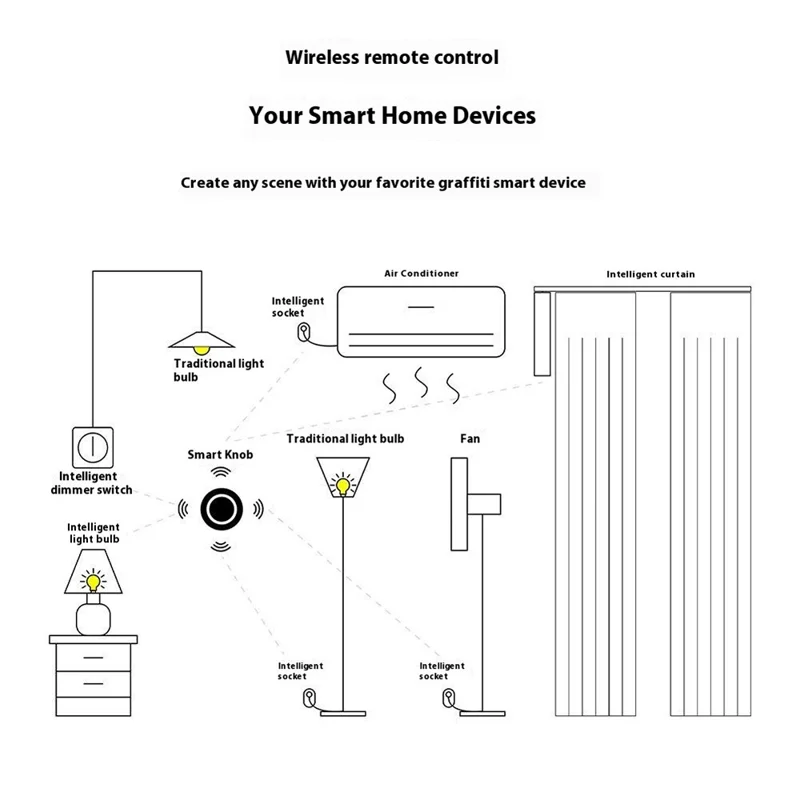 SC05 Zigbee Smart Home Switch Rotary Knob Wireless Remote Control Dimmer