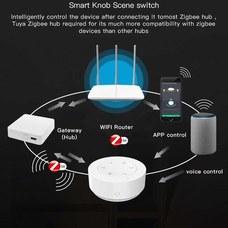 SC20 Botão de Cena Inteligente Interruptor Sem Fio Zigbee Controle Remoto para Iluminação Domótica Dimmer / Configuração de Cena