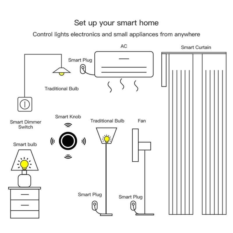 SC20 Botão de Cena Inteligente Interruptor Sem Fio Zigbee Controle Remoto para Iluminação Domótica Dimmer / Configuração de Cena