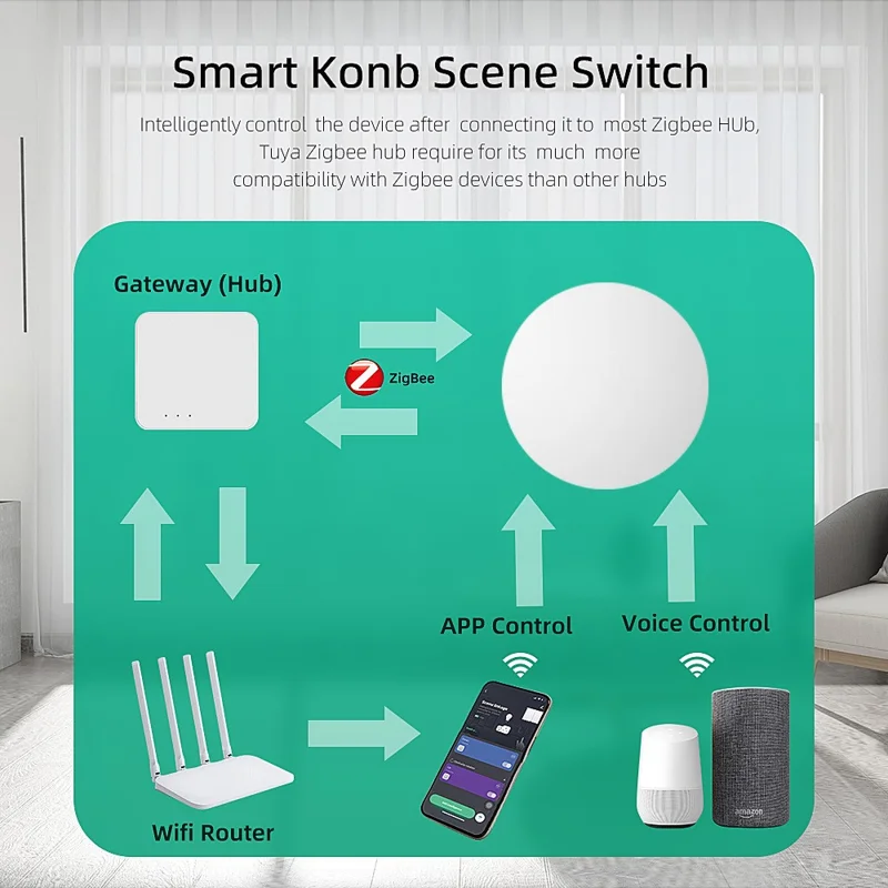 SC021 Smart Home Zigbee One-Click Scene Switch Wireless Control Light Management Panel - Yellow