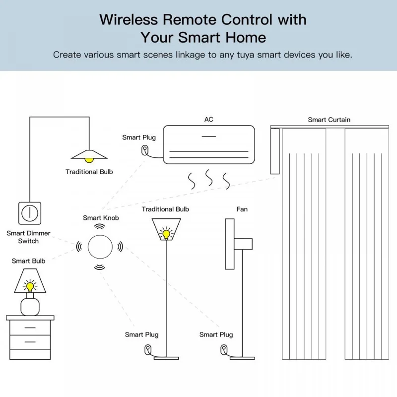 SC021 Smart Home Zigbee One-Click Scene Switch Wireless Control Light Management Panel - Yellow