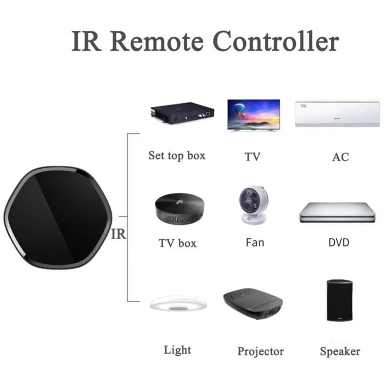 GW008 Tuya Controlador Doméstico Inteligente Zigbee Bluetooth Compatível Controle Remoto Infravermelho Universal Wifi