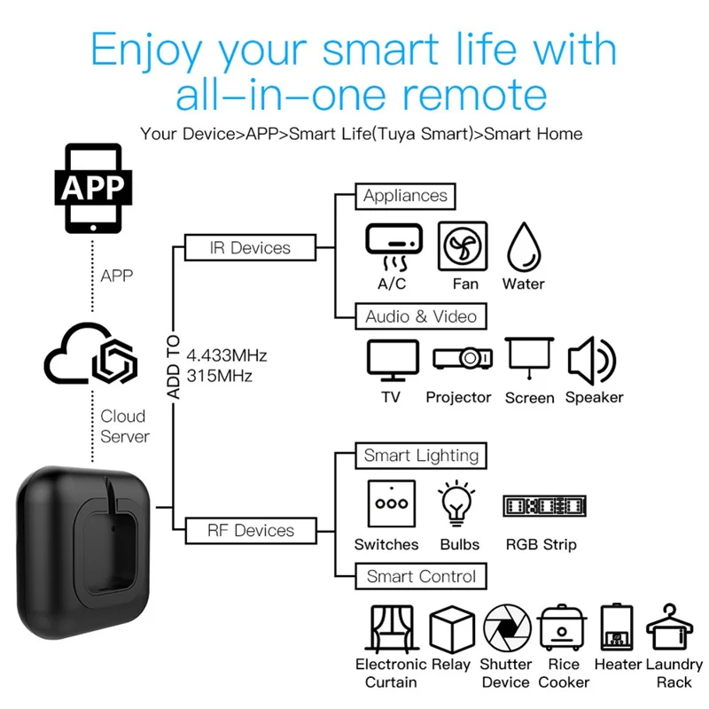 IR11 WiFi Smart Universal Remote Control IR RF Learning Voice Control Smart Home RF433 Infrared Radio Frequency Controller