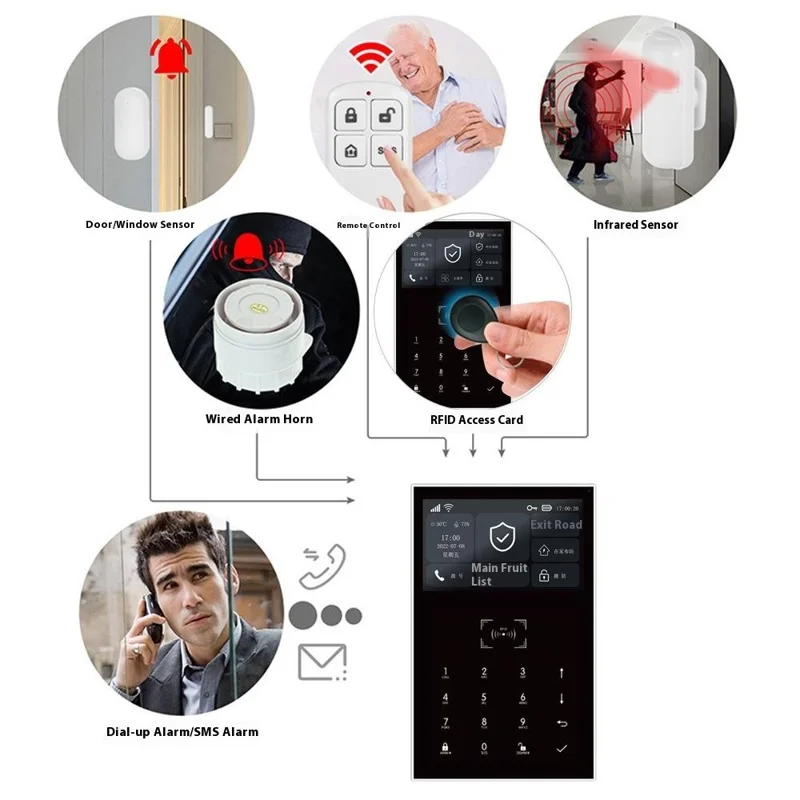 PG-109 Sistema de Alarme Residencial com Tela Sensível ao Toque de 4,3 Polegadas, 2G + Wi-Fi, Compatível com Tuya / Alexa com Função de Campainha - Plugue dos EUA