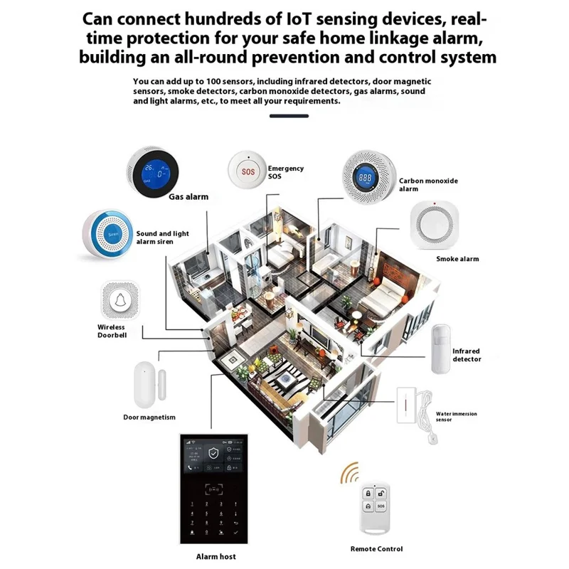 PG-109 Sistema de Alarme Inteligente de Segurança Residencial 4G com Wi-Fi, Alarme Anti-Invasão sem Fio com Controle Remoto - Plug Europeu