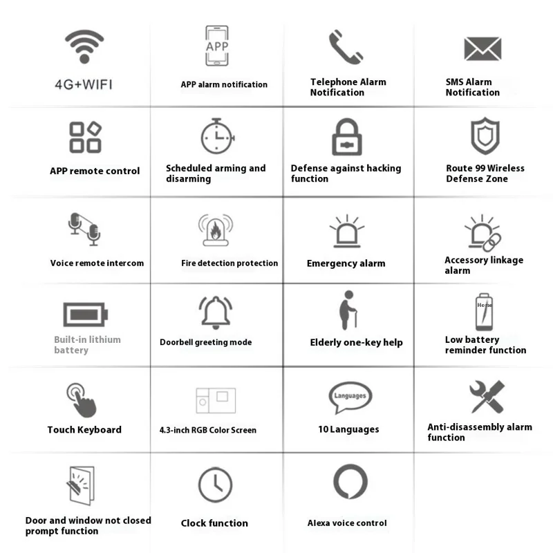 PG-109 Sistema de Alarme Inteligente de Segurança Residencial 4G com Wi-Fi, Alarme Anti-Invasão sem Fio com Controle Remoto - Plug Europeu