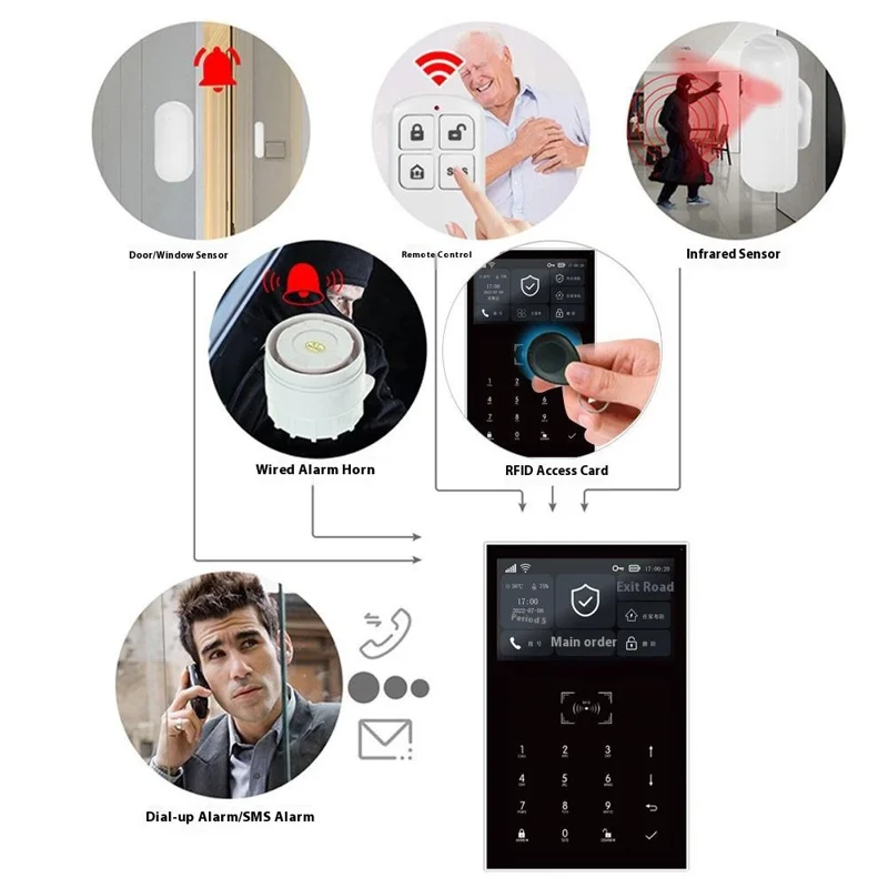 PG-109 Sistema de Alarme Inteligente de Segurança Residencial 4G com Wi-Fi, Alarme Anti-Invasão sem Fio com Controle Remoto - Plug Europeu