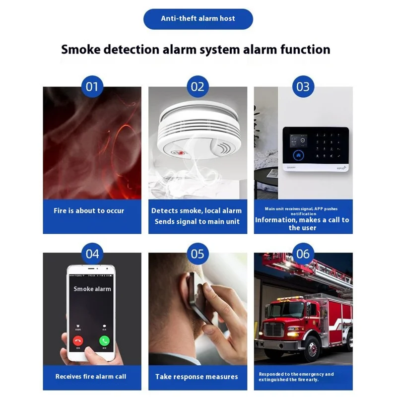 PG-108 Sistema de Alarme Inteligente para Segurança Residencial com Controle Remoto por Aplicativo, Versão WiFi + 4G - Plugue EU