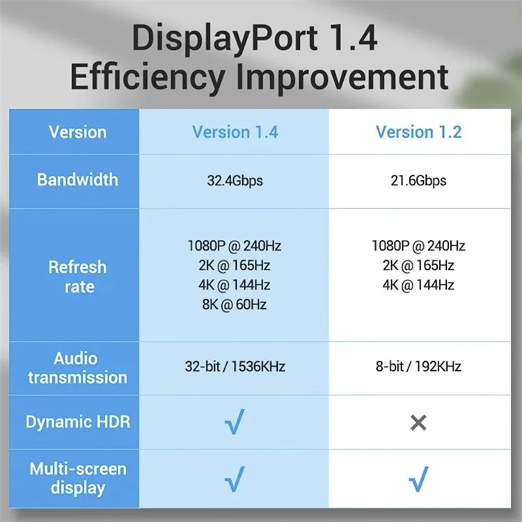 3m DP-кабель DP to DisplayPort 1.4 Cable 8K 60HZ Adapter Converter Cord для видео ПК, ноутбука, телевизора