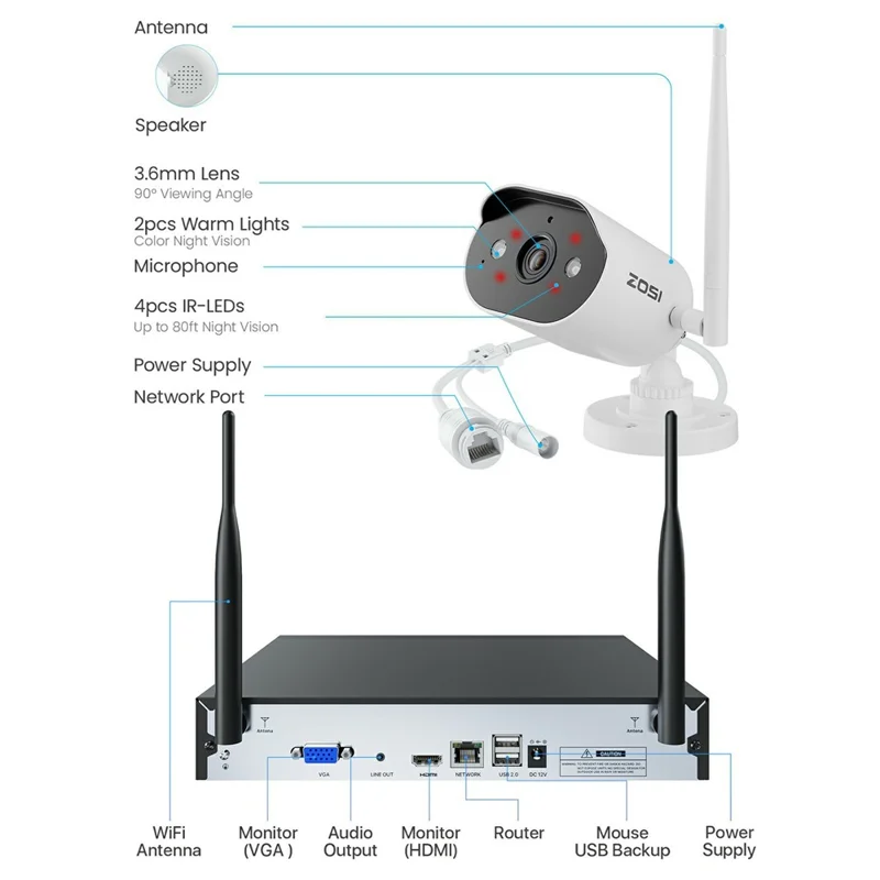 ZOSI 2K C302 WiFi 6 Security Camera System AI Human Detection Two Way Audio 4Pcs 3MP Camera 4K 8CH NVR with 1TB HDD - US Plug