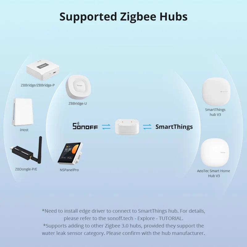 SONOFF SNZB-05P Ewelink Zigbee 3.0 Water Leak Detector Flood Alert Overflow Security Alarm Sensor