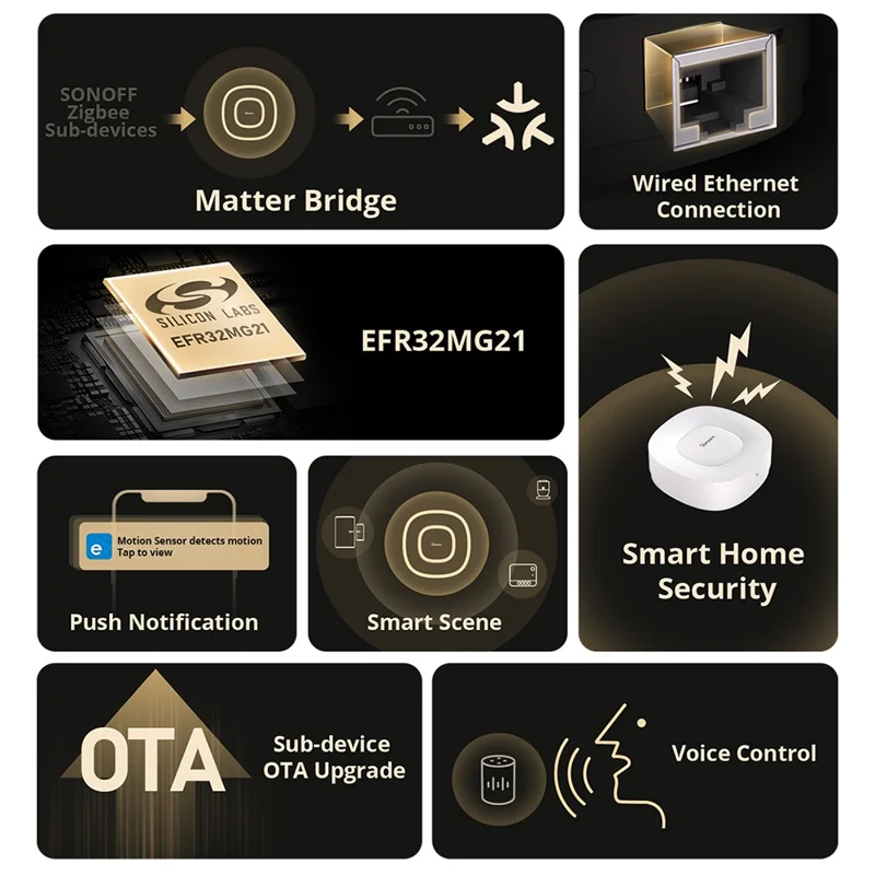 SONOFF ZBBridge-U Zigbee 3.0 Matter Bridge WLAN Smart Home Gateway mit Ethernet-Anschluss