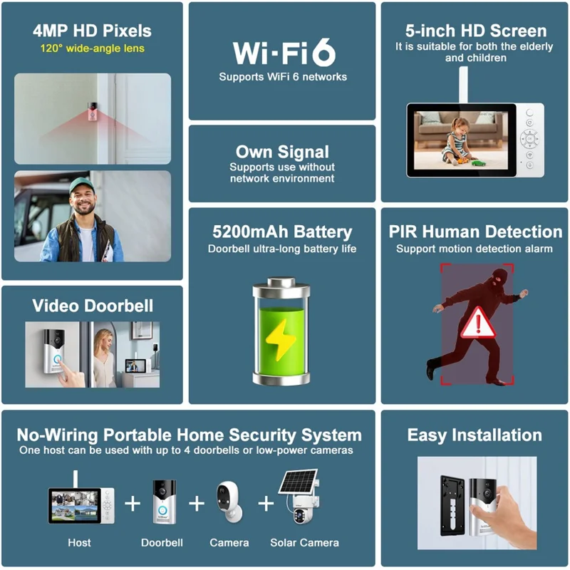 SRIHOME DH051_002_008 Smart Wireless Doorbell Set 4MP HD Indoor Video Intercom Low Power Consumption for Home - US Plug