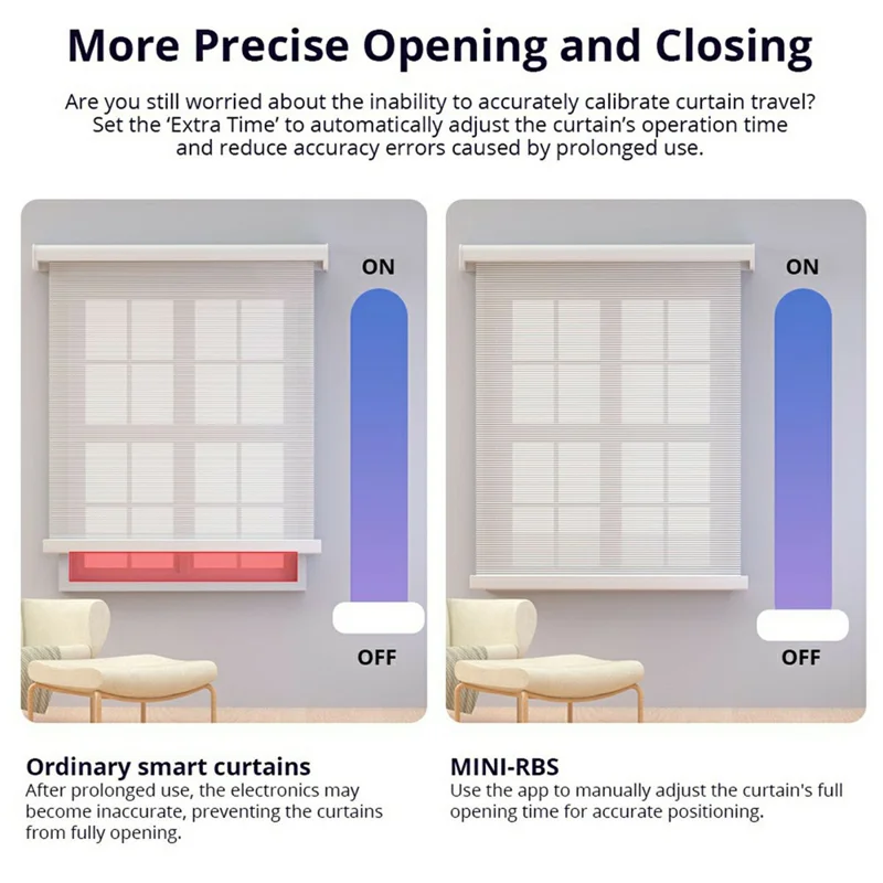 SONOFF MINI-RBS Smart Curtain Roller Deviation Calibration Intelligent Scheduling Shutter Switch Module
