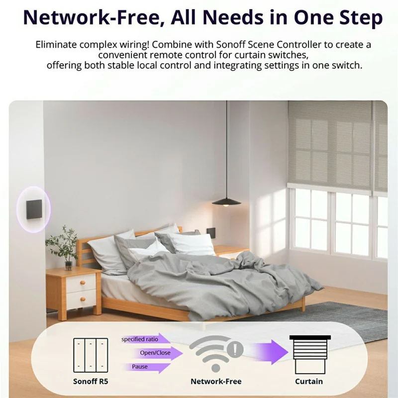 SONOFF MINI-RBS Smart Curtain Roller Deviation Calibration Intelligent Scheduling Shutter Switch Module