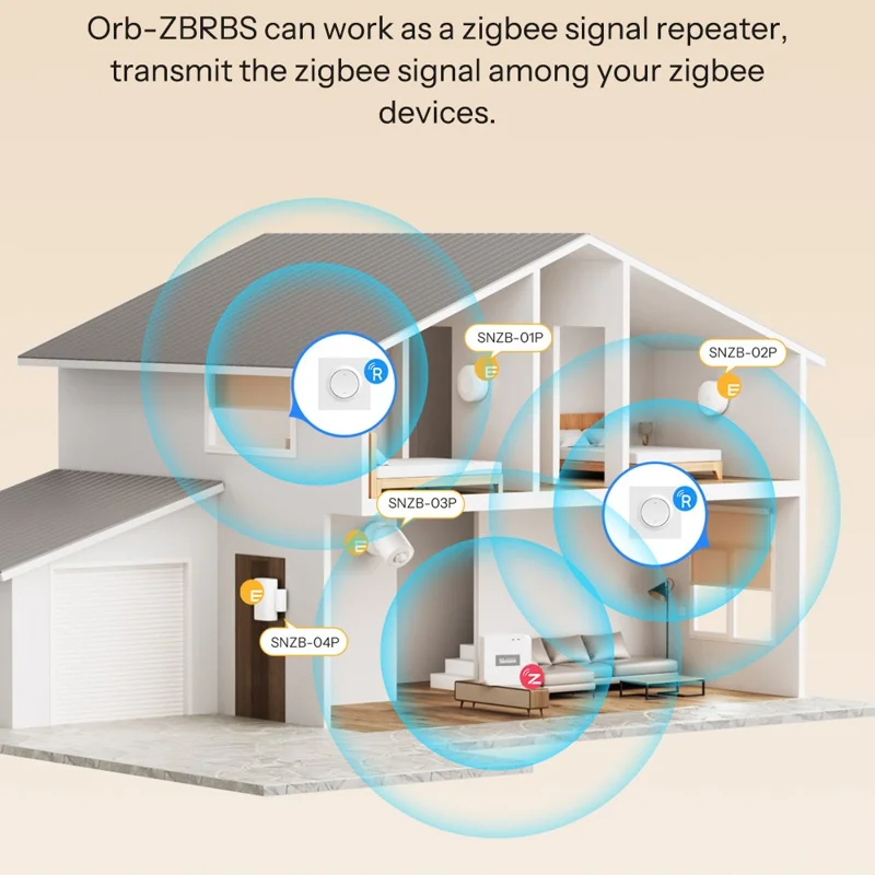 SONOFF MINI-ZBRBS-E Zigbee Smart Curtain Switch Precise Control Wall Switch for Motorized Blinds