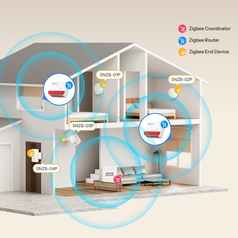 SONOFF MINI-ZBRBS Zigbee Smart Roller Shutter Switch Precise Percentage Control Curtain Motor Controller