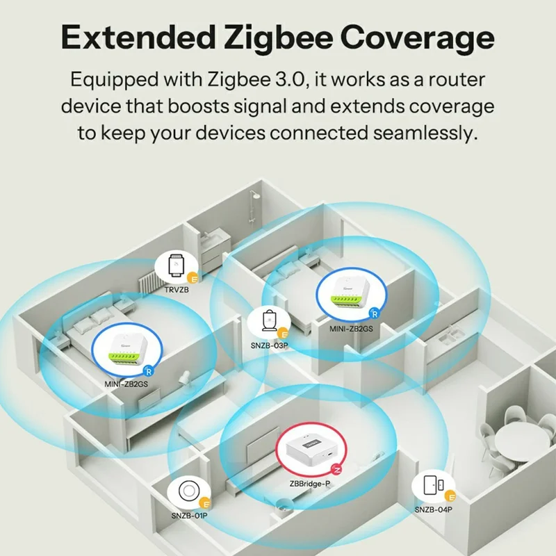 SONOFF MINI-ZB2GS 2-Gang Zigbee Smart Switch with Dual Load Control Module for Home Automation - White