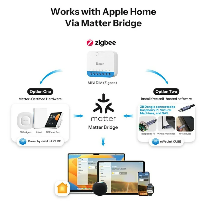 SONOFF MINI-ZBDIM Zigbee Smart Dimmer Switch Module Wireless Lighting Control for LED  /  Incandescent  /  Halogen Light - White