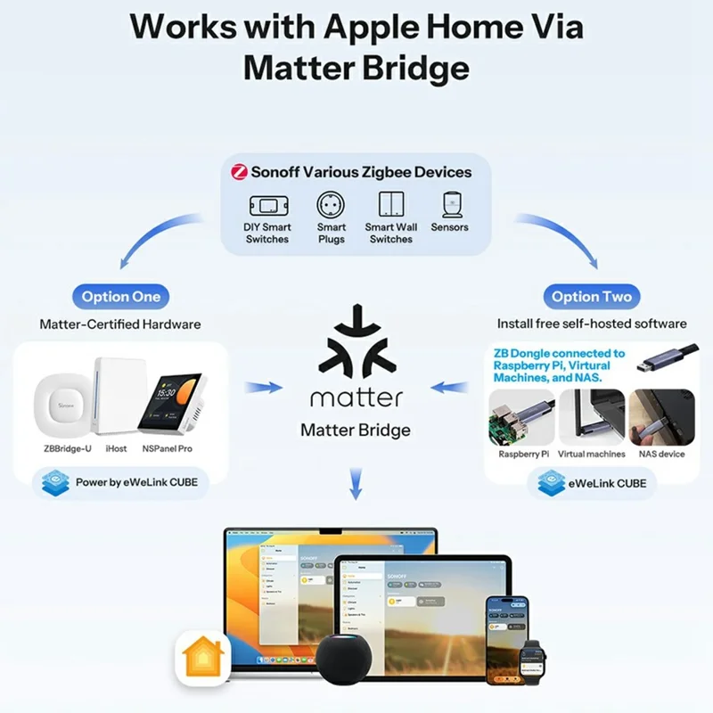 SONOFF SNZB-02DR2 Zigbee Temperature Humidity Sensor 3.6 Inch LCD Display Remote Monitoring Smart Home Integration - White
