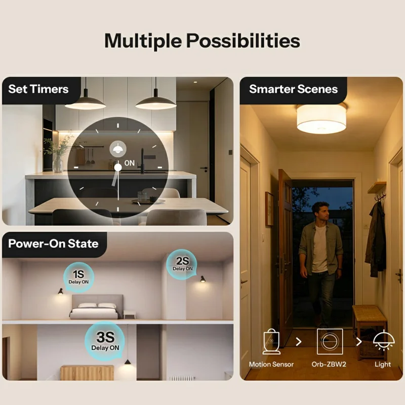 SONOFF Orb-ZBW2 MINI-ZB2GS-E Zigbee Smart-Wandschalter Dual-Kanal Hausautomatisierung Signalverstärker - Weiß