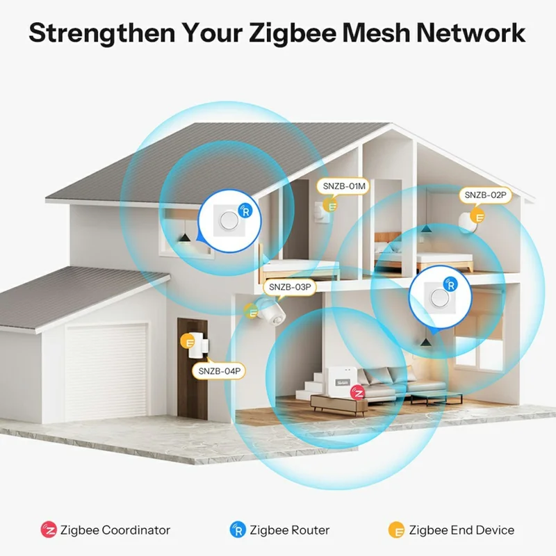 SONOFF Orb-ZBW2 MINI-ZB2GS-E Zigbee Smart-Wandschalter Dual-Kanal Hausautomatisierung Signalverstärker - Weiß