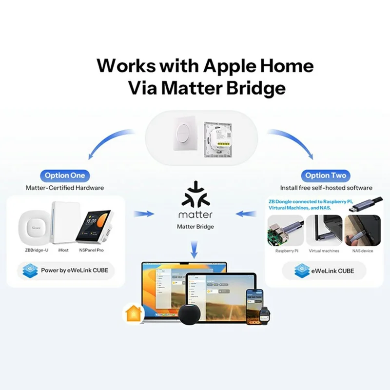SONOFF Orb-ZBW2L MINI-ZB2GS-L-E Zigbee Dual Channel Smart Wall Switch Ohne Neutralleiter – Weiß