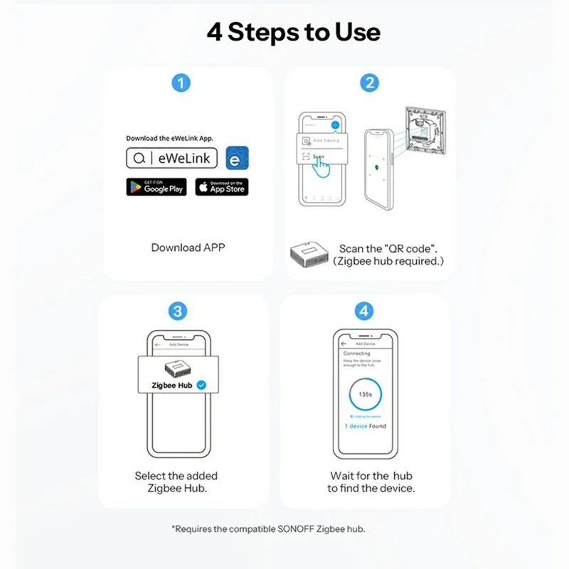 SONOFF Orb-ZBW2L MINI-ZB2GS-L-E Zigbee Dual Channel Smart Wall Switch Ohne Neutralleiter – Weiß