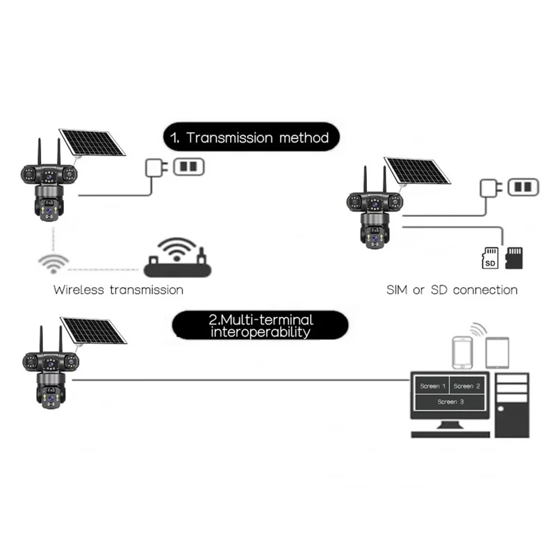 Caméra de sécurité solaire panoramique 360 degrés 3 écrans 6 MP 4G WiFi sans fil Caméra de surveillance extérieure avec détection humaine IA