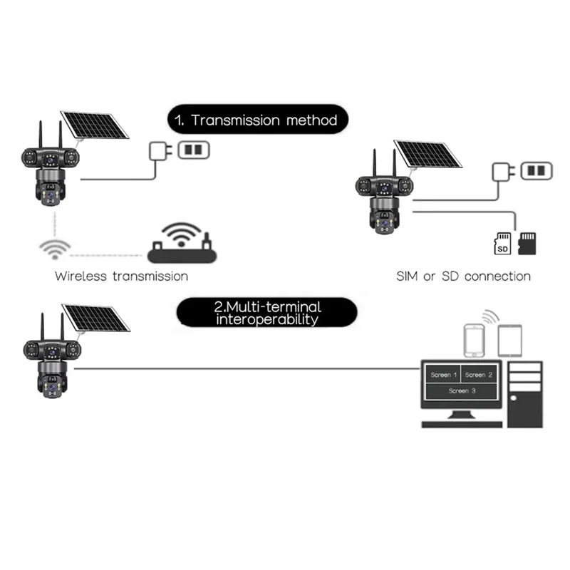 V380 Solar Security Camera IP66 Waterproof 3 Lens 4G Outdoor PTZ 6MP Surveillance Camera