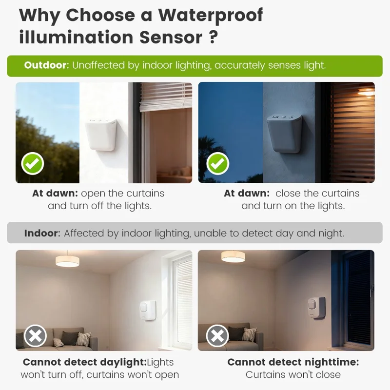 Sensor de Luz Zigbee MG-GZ100-W-ZIG, Detector Inalámbrico de Iluminación con IP67 Impermeable, Dispositivo de Detección de Luminosidad para Control Inteligente de Cortinas y Luces - Blanco