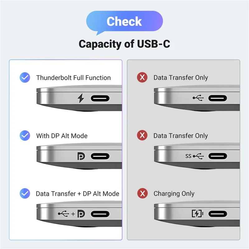 UGREEN CM707-25864 USB-C to DisplayPort Cable 2.1 16K / 30Hz 8K / 120Hz 40Gbps Compatible with Thunderbolt 4 / 3