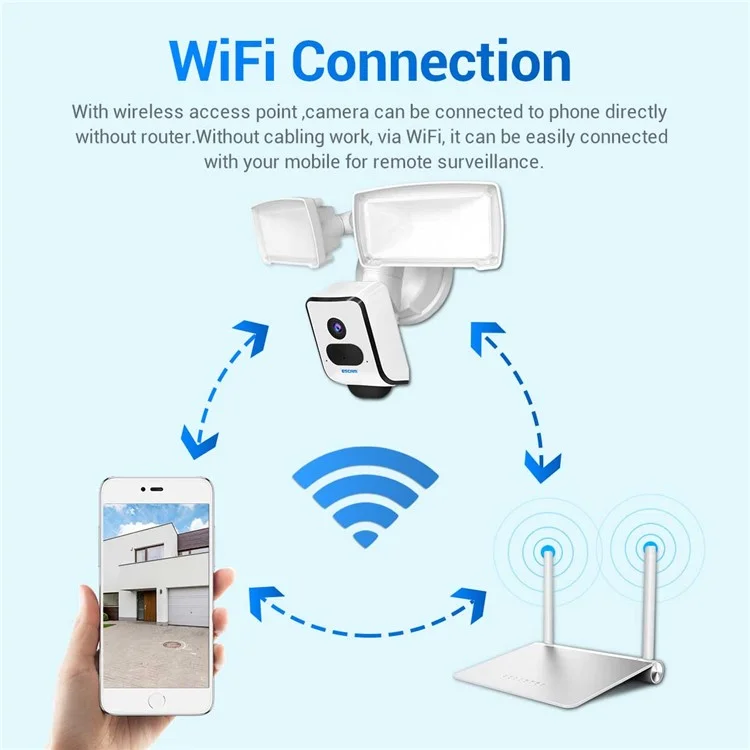 ESCAM QF612 3.0MP Telecamera WiFi Waterproof Motion Detection Vision Vision Security Floodlight Camera - Plug