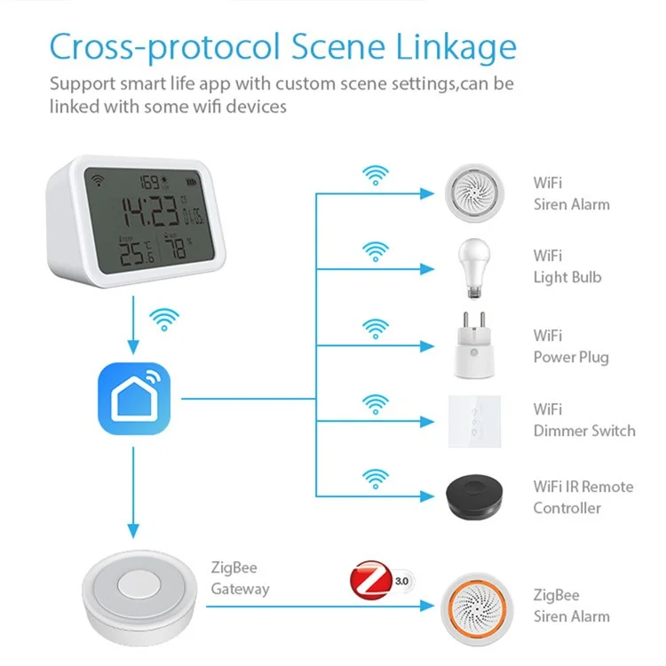 NEO NAS-CW01W 4 en 1 Capteur Multifonction Intelligent 2,4 Ghz Détecteur D'humidité WiFi Avec Une Horloge à Double Mode / Luminance