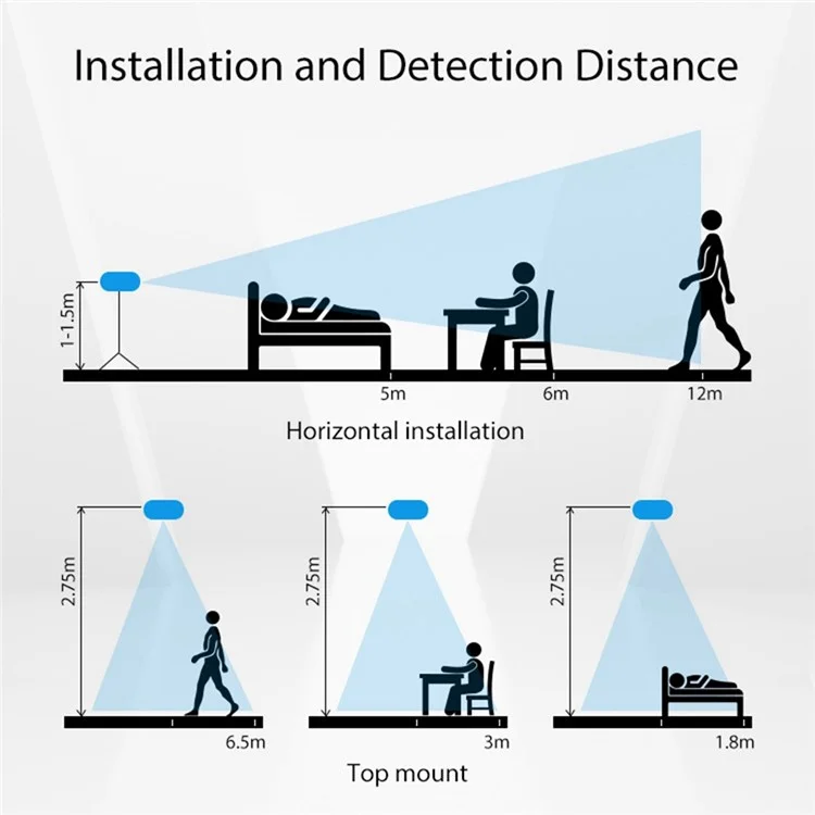 NEO NAS-PS01W Tuya Smart WiFi+Bluetooth Dual Modo Radar Sensor de Presencia Humana Control Sensor de Detección Humana Para la Sala de Reuniones Dormitorio