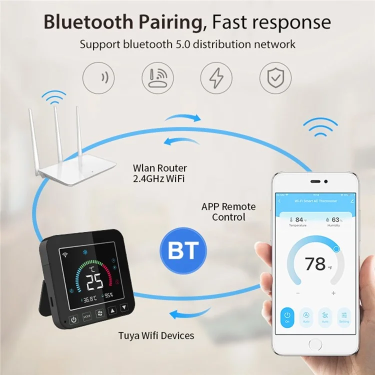 NEO NAS-RT01W WiFi Smart Air Conditioner Controller mit LED-Farbbildschirm, Temperatur- und Feuchtigkeitsthermostat, Infrarot-Thermostat für die Raumklimatisierung
