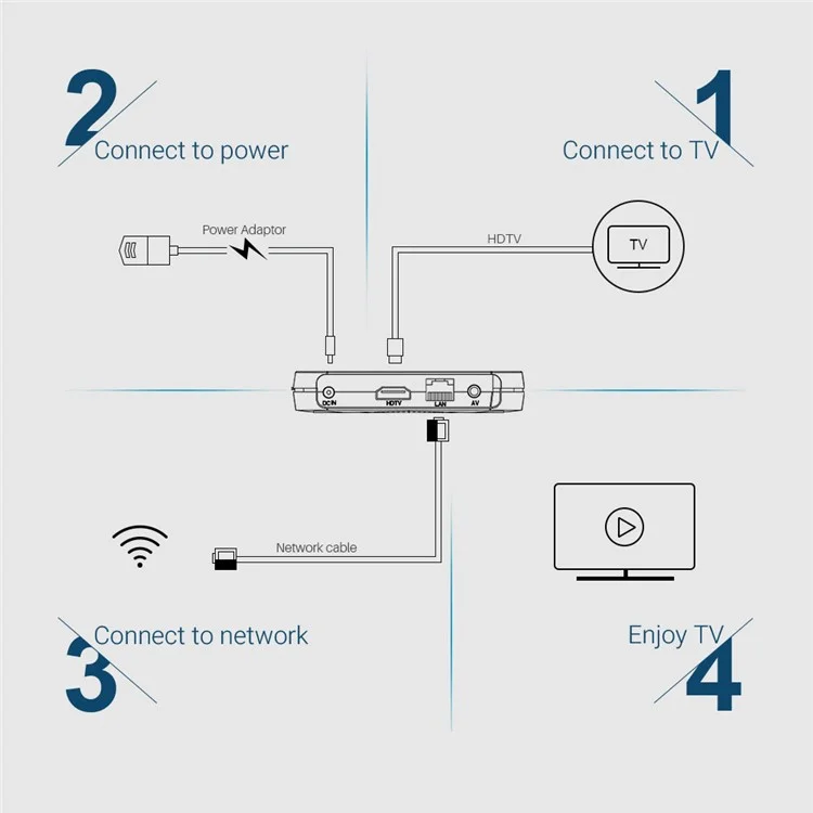 Mecool KM9 Pro 2+16 gb Android 10.0 Home Smart ATV TV -box 4K 2.4g WiFi Set Top Box Media Player - UK Plug