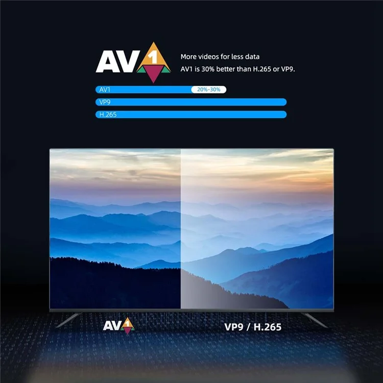 Mecool KD5 Smart TV-приставка Android 11 ATV с сертификацией Google, процессор Amlogic S805X2, 1 ГБ 8 ГБ DDR4, 2,4 ГГц + 5 ГГц Wi-Fi, Bluetooth, AV1, ТВ-донгл (1+8 ГБ) - вилка AU