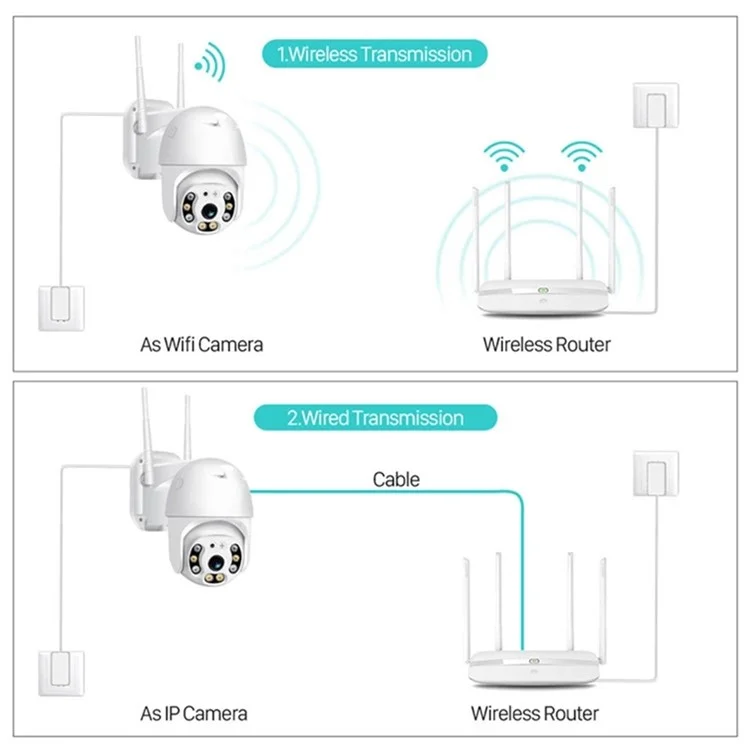 BES-P06 Home Surveillance Camera Full Color Night Vision Waterproof WiFi Camera Pet Baby Elderly Monitor for Indoor and Outdoor - UK Plug