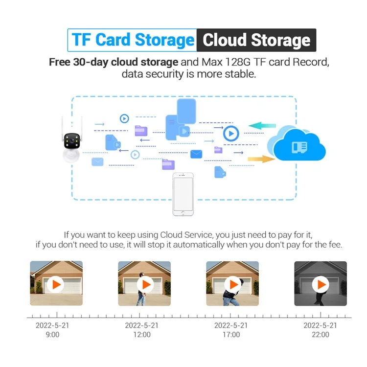 ESCAM PT301 3MP Motion Detection Camera WiFi One-Way Voice Webcam Intelligent Dual Light Source Night Vision H.265 Gimbal Control ONVIF Camera - US Plug