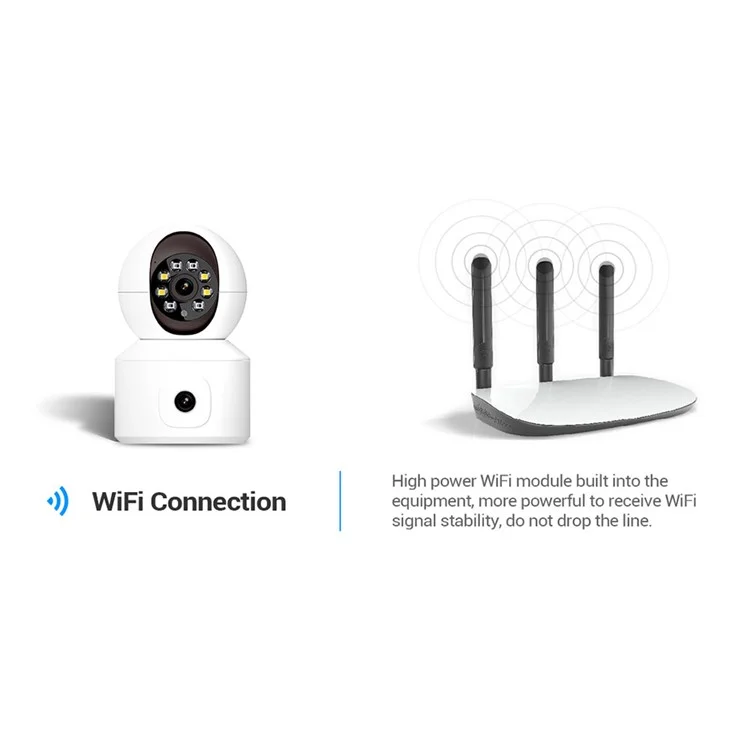 ESCAM QF010 2x2MP Câmera WiFi de Detecção de Movimento de Lente Dupla com Voz Bidirecional - Plugue dos EUA