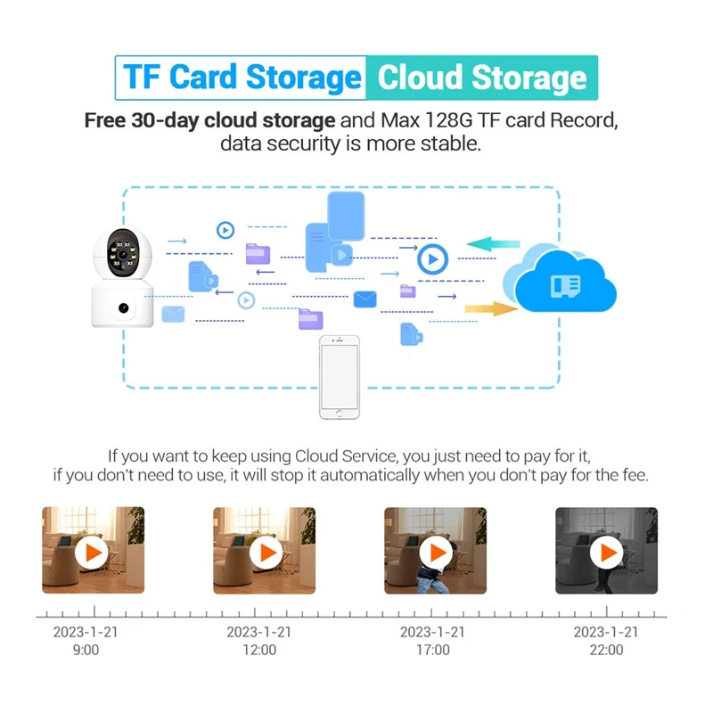 ESCAM QF010 2x2MP Dual Lens Motion Detection WiFi Camera Two-Way Voice Camera Support Cloud Storage - EU Plug